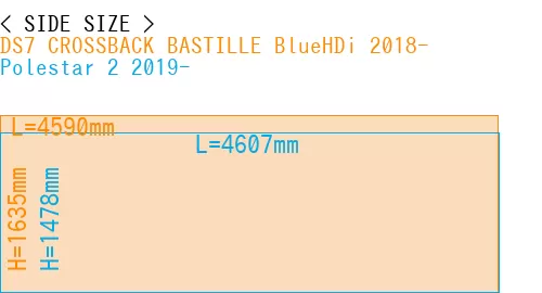 #DS7 CROSSBACK BASTILLE BlueHDi 2018- + Polestar 2 2019-